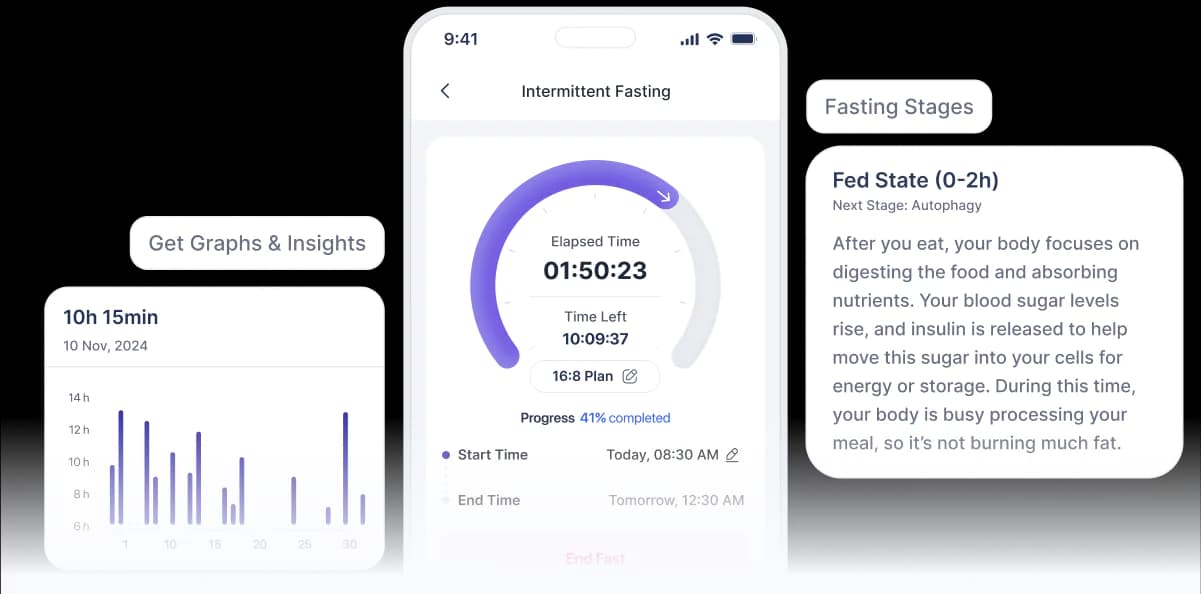 Track your fasting hours with MyFitnessCoach Intermittent Fasting App