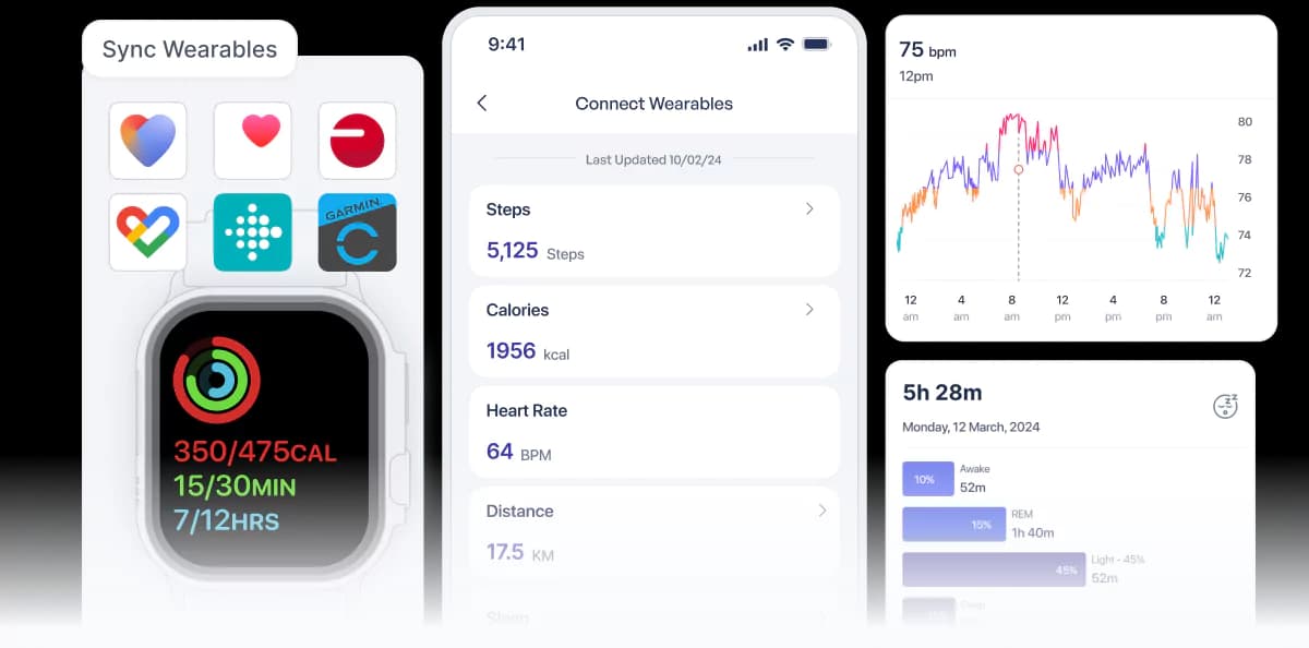 Sync wearables with MyFitnessCoach app to track activities, steps, workouts, and heart rate